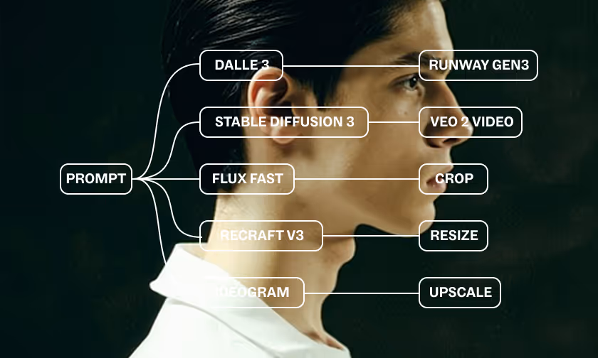 Multiple Models